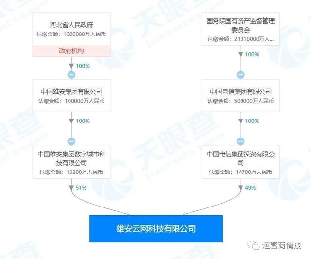 注资3亿！中国电信成立一家新公司！